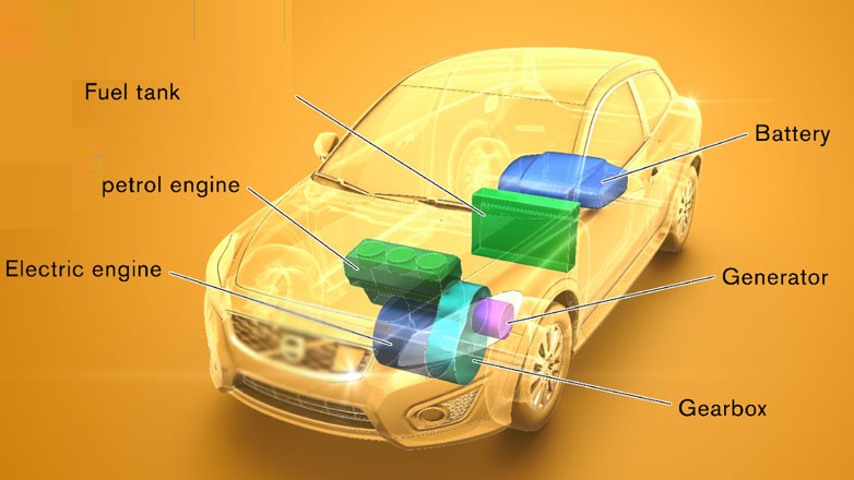 Τεχνολογία Range Extender – Όταν ο βενζινοκινητήρας φορτίζει εν κινήσει την μπαταρία και το Ι.Χ. κινείται μόνο ηλεκτρικά 