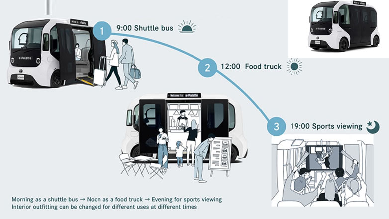 e-Palette: Το ακριβότερο μοντέλο της Toyota είναι ένας… ηλεκτρικός χαμαιλέοντας 