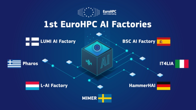 Project «Φάρος»: Το ευρωπαϊκό εγχείρημα της Τεχνητής Νοημοσύνης στη Ελλάδα