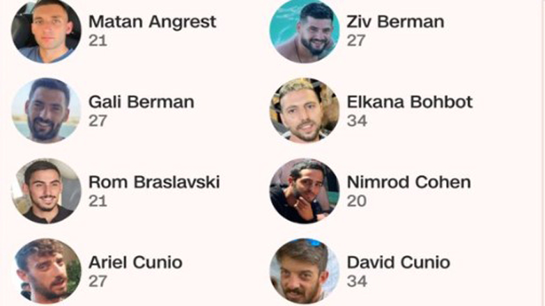 Αυτοί είναι οι 20 όμηροι της Χαμάς που βρίσκονται εν ζωή