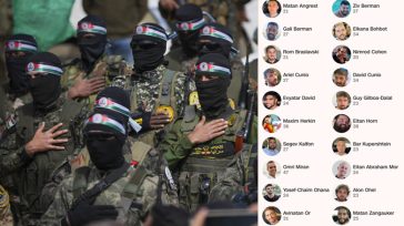 Νωρίς το πρωί της Δευτέρας θα αρχίσει η παράδοση των 20 ζώντων Ισραηλινών ομήρων