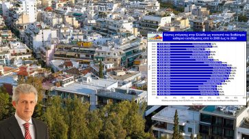 Γιατί τα ελληνικά νοικοκυριά επιβαρύνονται περισσότερο στην ΕΕ για τη στέγαση