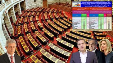 Καρδούλας: Αναταραχή στο εκλογικό τοπίο αν κατέλθουν στις εκλογές τα τρία δυνητικά κόμματα