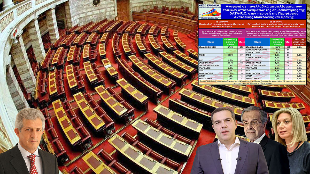 Καρδούλας: Αναταραχή στο εκλογικό τοπίο αν κατέλθουν στις εκλογές τα τρία δυνητικά κόμματα