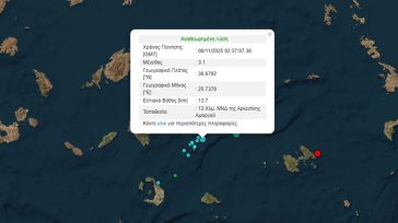 Σεισμός 3,1 Ρίχτερ στην Αμοργό