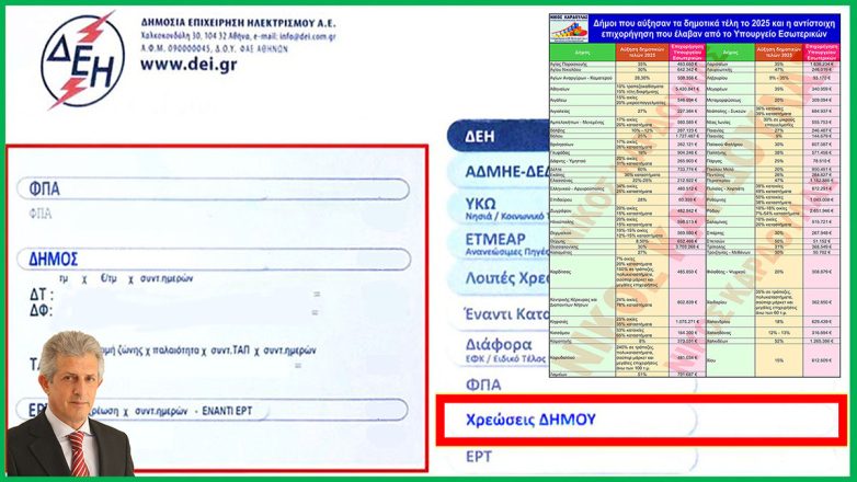 Ν. Καρδούλας: Θα μειωθούν τα δημοτικά τέλη που αυξήθηκαν το 2025, μετά την επιστροφή των τελών ταφής; – Τι έγινε στο Δ. Λαρισαίων