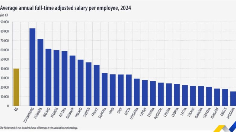 μέσος μισθός