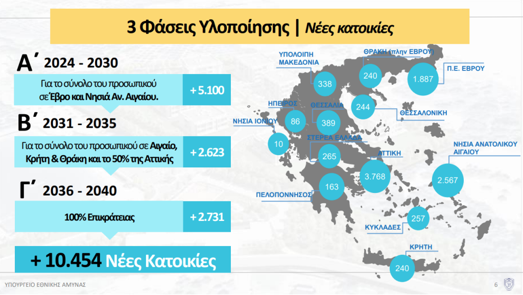 Ο Ν. Δένδιας παρουσίασε το οικιστικό πρόγραμμα του Στρατού - Τι ξημερώνει στο Χαϊδάρι; 5 Ο Ν. Δένδιας παρουσίασε το οικιστικό πρόγραμμα του Στρατού - Τι ξημερώνει στο Χαϊδάρι; 4