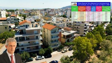 Καρδούλας: Ο Δήμος Λαρισαίων είναι ο ακριβότερος Δήμος για τους δημότες, ανάμεσα στους επτά μεγαλύτερους της χώρας