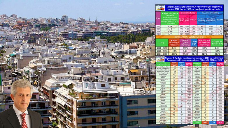 Καρδούλας: Μείωση αριθμού πωλήσεων κατοικιών κατά 14,3% μεταξύ 2024 και2025 – Μεταβολές μεταξύ 2024 και 2025 ανά ΠΕ- Αγοραστές Καρδούλας: Μείωση αριθμού πωλήσεων κατοικιών κατά 14,3% μεταξύ 2024 και2025 – Μεταβολές μεταξύ 2024 και 2025 ανά ΠΕ- Αγοραστές