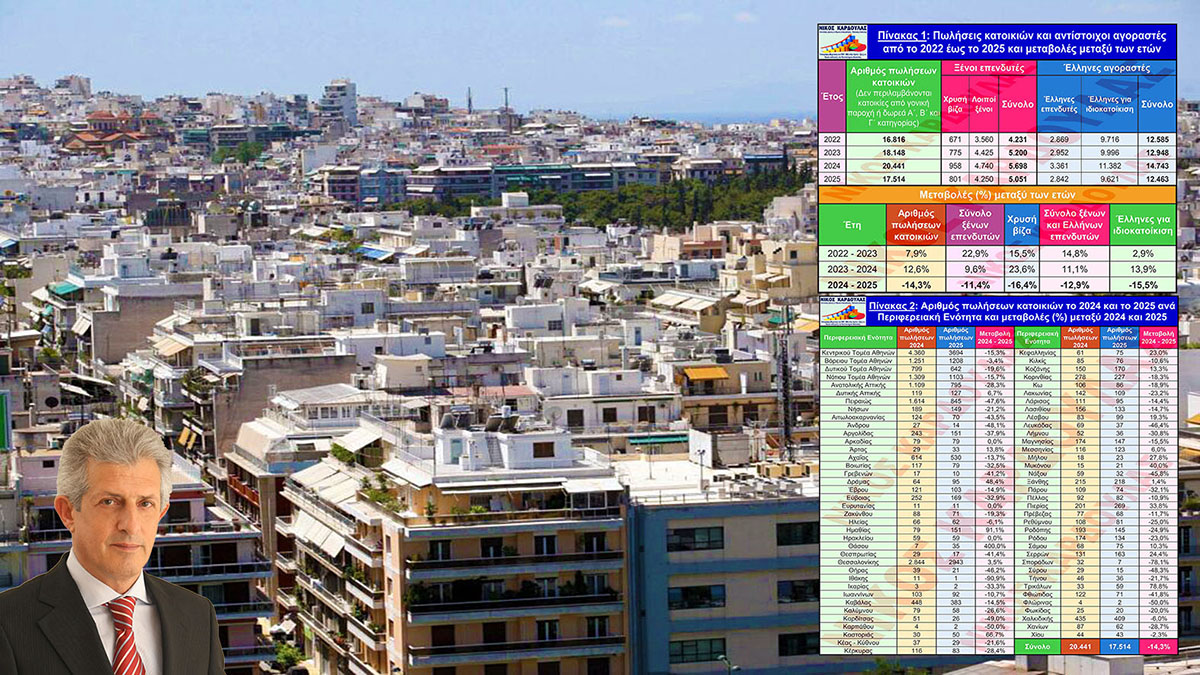 Καρδούλας: Μείωση αριθμού πωλήσεων κατοικιών κατά 14,3% μεταξύ 2024 και2025 – Μεταβολές μεταξύ 2024 και 2025 ανά ΠΕ- Αγοραστές