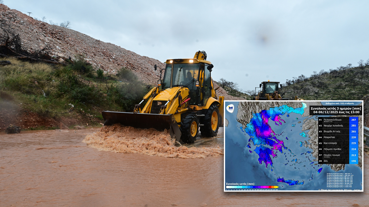 Ξεπέρασε τα 280 χιλιοστά η βροχόπτωση στη Μάνδρα