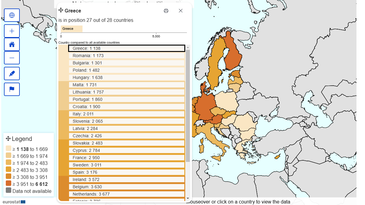 Eurostat : Ελλάδα και Ιταλία χέρι – χέρι στη μείωση του κατά κεφαλήν εισοδήματος