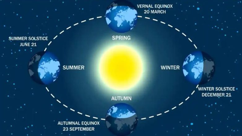 Στις 21 Δεκεμβρίου η πιο σύντομη ημέρα του 2025 – Τι είναι το Χειμερινό Ηλιοστάσιο Στις 21 Δεκεμβρίου η πιο σύντομη ημέρα του 2025 – Τι είναι το Χειμερινό Ηλιοστάσιο