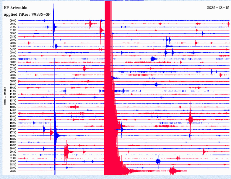 Ζάκυνθος: Ισχυρή σεισμική δόνηση 5,2 βαθμών της κλίμακας Ρίχτερ