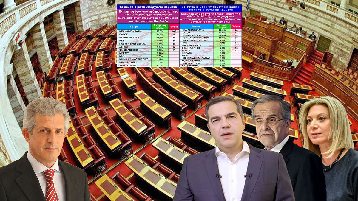 Καρδούλας: Δύο σενάρια εκτίμησης ψήφου, σύμφωνα με δημοσκόπηση της GPO του Δεκεμβρίου 2025
