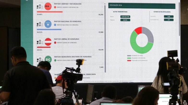 Ονδούρα: Η αποστολή παρατηρητών της ΕΕ καταγγέλλει «εσκεμμένη παράλυση» της διαδικασίας καταμέτρησης των αποτελεσμάτων των εκλογών