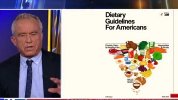 «Πόλεμο» στα υπερεπεξεργασμένα τρόφιμα κήρυξε η κυβέρνηση Τραμπ