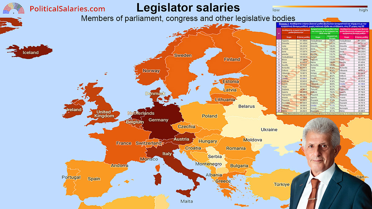 Καρδούλας: Ο βασικός μισθός των Ελλήνων βουλευτών είναι ο 17ος, ενώ όλων των άλλων Ελλήνων πολιτών είναι 25ος, στην ΕΕ των 27