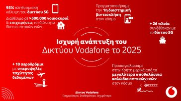 Ισχυρή ανάπτυξη για το δίκτυο της Vodafone το 2025