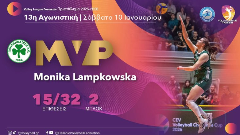 Βόλεϊ: MVP της 13ης αγωνιστικής η Λαμπκόφσκα