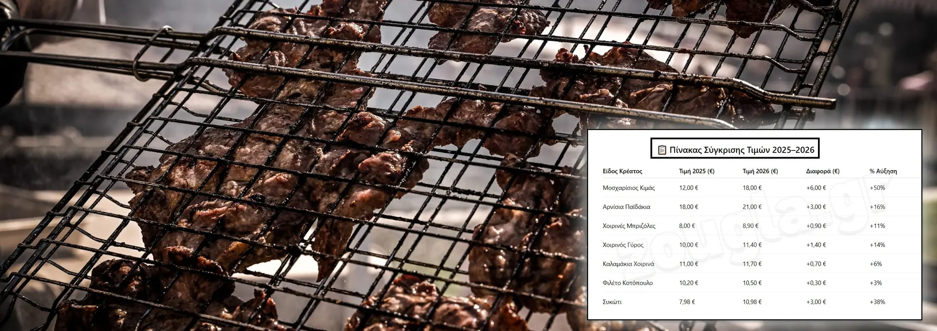 «Τσικνίζουν» προκλητικά οι τιμές στο κρέας