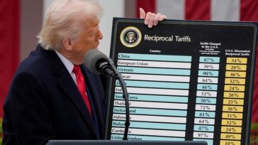 ΗΠΑ: Οι εμπορικές συμφωνίες με τους εταίρους της Ουάσινγκτον θα εξακολουθήσουν να ισχύουν