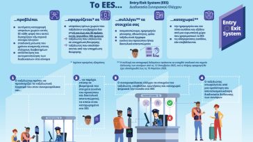 Ο κανονισμός της Ε.Ε. για τον έλεγχο στη Ζώνη Σένγκεν