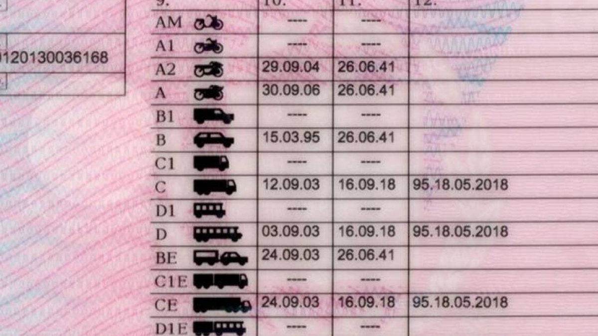 Επιστροφή διπλωμάτων οδήγησης εν όψει Πάσχα