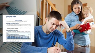 ΟΟΣΑ: Οι φόροι τσακίζουν τα νοικοκυριά στην Ελλάδα