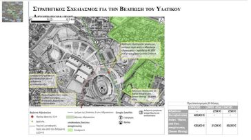 Ολοκλήρωση Α’ Φάσης Στρατηγικού Σχεδιασμού για τη Βελτίωση του Υδατικού Αποτυπώματος του ΟΑΚΑ