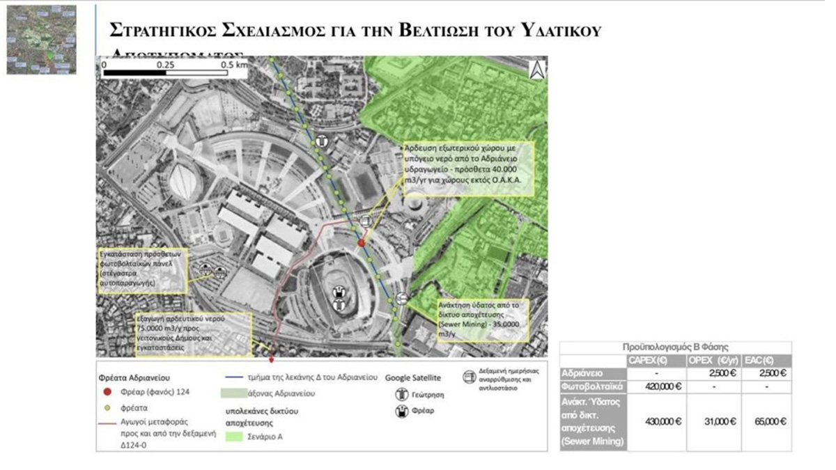 Ολοκλήρωση Α’ Φάσης Στρατηγικού Σχεδιασμού για τη Βελτίωση του Υδατικού Αποτυπώματος του ΟΑΚΑ