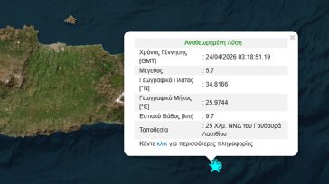 Ισχυρός σεισμός 5,7 Ρίχτερ νότια του Γουδουρά Λασιθίου
