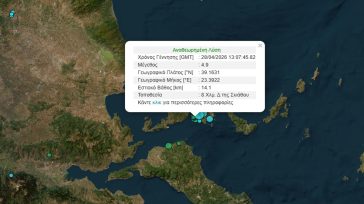 Νέα σεισμική δόνηση 4,9 Ρίχτερ στη Σκιάθο
