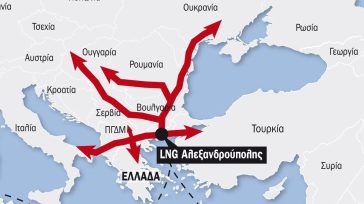Ενεργειακός συντονισμός Ελλάδας, Σερβίας, Βόρειας Μακεδονίας και Βουλγαρίας