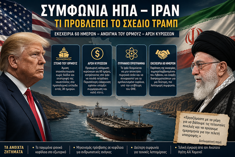 Συμφωνία ΗΠΑ Ιράν: οι όροι