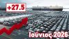 Ταξινομήσεις Ιουνίου:  Δυναμική άνοδος με +27.5% στα νέα αυτοκίνητα
