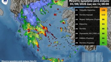 Σαρωτικοί άνεμοι και χάος: Ριπές 130 χλμ./ώρα στην Κάρυστο και 112 χλμ./ώρα στην Πεντέλη