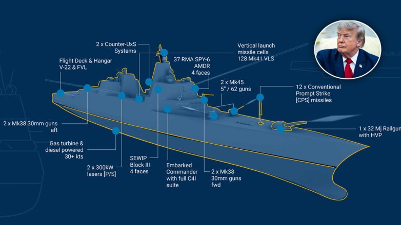 Θωρηκτά «Τραμπ» αξίας 275 δισ. δολαρίων για τις ΗΠΑ Θωρηκτά «Τραμπ» αξίας 275 δισ. δολαρίων για τις ΗΠΑ