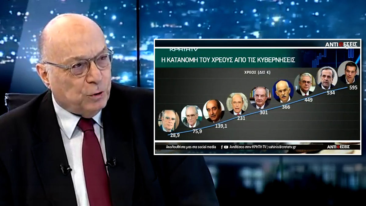 Δείτε πώς αγάλι-αγάλι φούσκωσε το ελληνικό Xρέος από τους πρωθυπουργούς της Μεταπολίτευσης