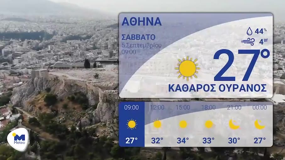 Kαιρός: Ηλιοφάνεια σε όλη τη χώρα, ενισχυμένοι άνεμοι στο Αιγαίο
