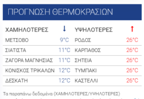 Καιρός: Βροχές και καταιγίδες σήμερα Καιρός: Βροχές και καταιγίδες σήμερα