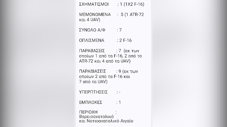 Μπαράζ τουρκικών παραβιάσεων στο Αιγαίο Μπαράζ τουρκικών παραβιάσεων στο Αιγαίο