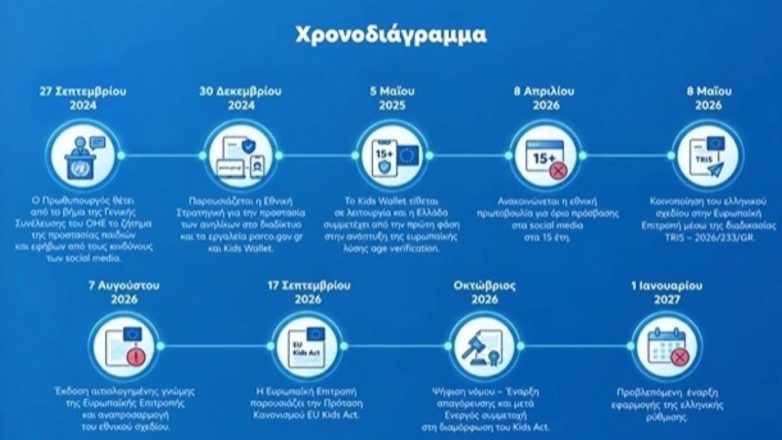 Οι νέοι κανόνες για τα παιδιά στα social media - Τι αλλάζει από 1 Ιανουαρίου 4 Οι νέοι κανόνες για τα παιδιά στα social media - Τι αλλάζει από 1 Ιανουαρίου 3