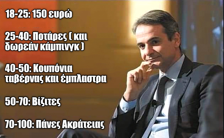 Το σκίτσο της ημέρας – 28/06/21