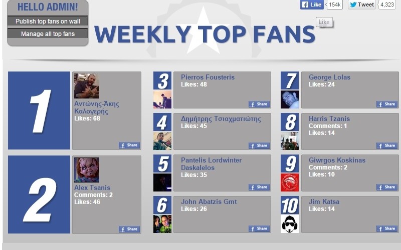 Διαγωνισμός: Users of the week