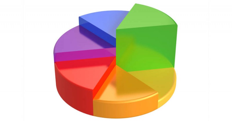 Top 10 άρθρων στα gaming sites