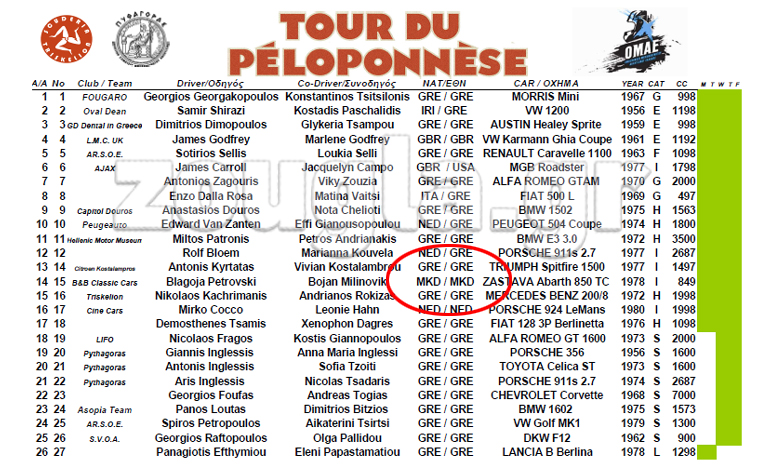 O πίνακας συμμετοχών. Φαίνεται ξεκάθαρα η σφραγίδα της Ομοσπονδίας και η 'αναγνώριση' του πληρώματος ως MKD αντί FyROM...