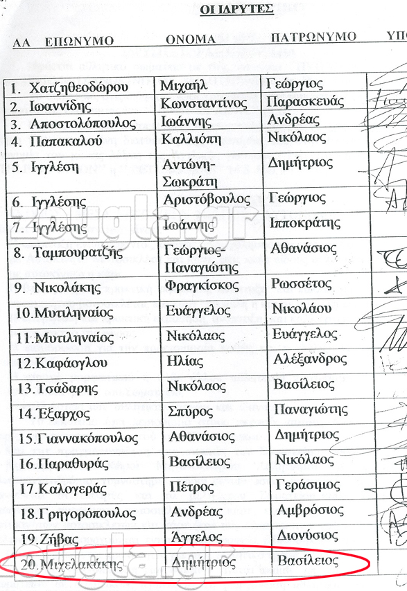 Το όνομα του προέδρου της Ομοσπονδίας Μηχανοκίνητου Αθλητισμού Δημήτρη Μιχελακάκη φιγουράρει στη λίστα με τα ιδρυτικά μέλη του Σωματείου 'Πυθαγόρας'... 