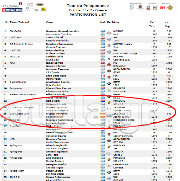 H λίστα με τις συμμετοχές του αγώνα όπου φαίνεται ξεκάθαρα το Σκοπιανό πλήρωμα. Τη συγκεκριμένη λίστα ανήρτησε η εταιρεία χρονομέτρησης συμφερόντων του Παναγιώτη Σιδέρη, μέλος ΔΣ της Ομοσπονδίας... (για να την δείτε αναλυτικά πατήστε πάνω στην φωτογραφία) 